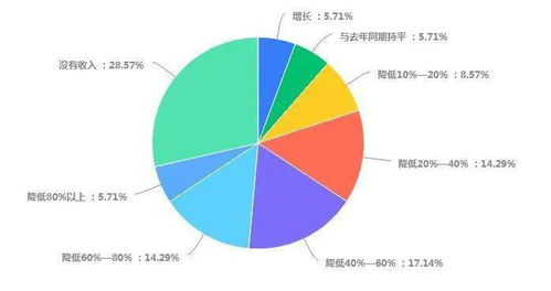 重慶市因私出入境服務行業受疫情影響的調研報告