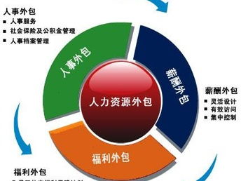 圖 平谷高新認證的好處 北京工商注冊